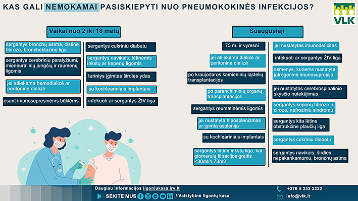 Kas-gali-nemokamai-pasiskiepyti-nuo-pneumokokines-infekcijos-VLK-infografikas.jpg